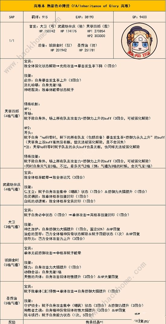 FGOFA联动高难本配置攻略 FA联动高难本通关打法攻略图片1