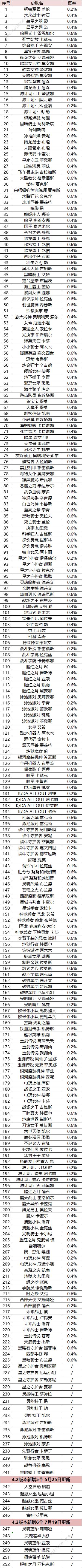 英雄联盟手游魄罗宝箱皮肤列表 lol魄罗宝箱皮肤有哪些图片2