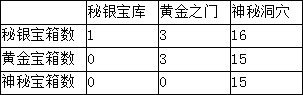 远古传说手游野外玩法全面解析[多图]图片3