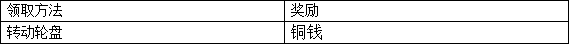 妖神传说手游公测福利大全 妖神传说手游公测福利汇总图片2