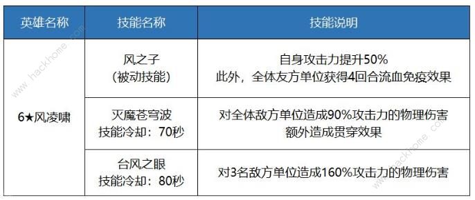 十二战纪5月25日更新公告 新增皇帝帕斯卡英雄、11领地开启图片11