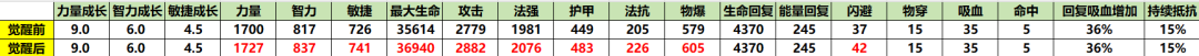 小冰冰传奇怀旧服觉醒船长厉害吗 觉醒船长技能实战详解图片2