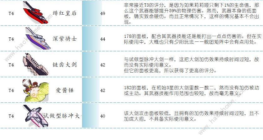 崩坏3莉莉娅武器带什么好 莉莉娅武器评分推荐图片5