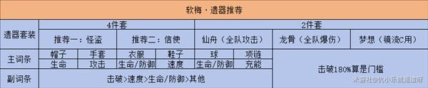 崩坏星穹铁道平民值得抽阮梅吗 平民阮梅抽取及培养搭配攻略图片6