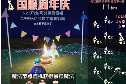 光遇周年庆活动兑换图 周年庆持续时间详解图片2