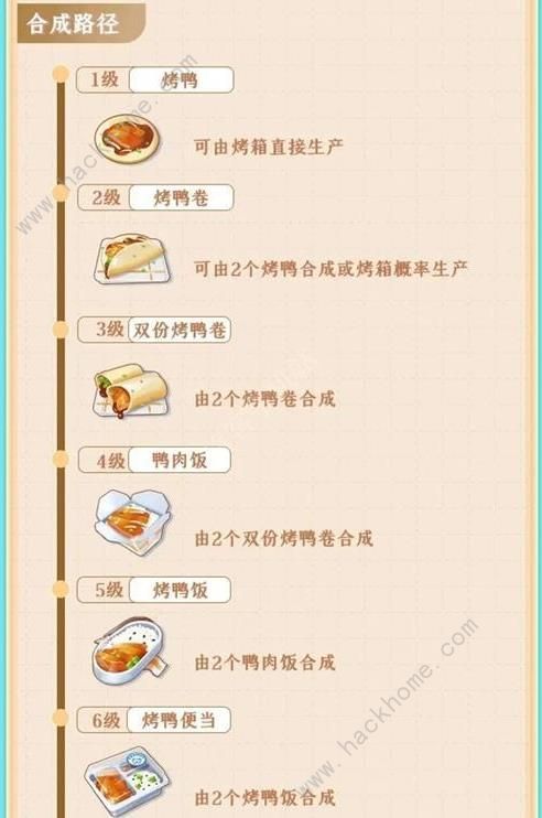 餐厅养成记宫廷烤鸭怎么做 宫廷烤鸭制作步骤详解[多图]图片2