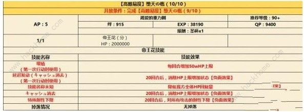 FGO国服CCC复刻高难堕天之槛怎么过 CCC复刻高难堕天之槛攻略大全​