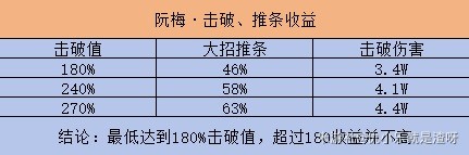 崩坏星穹铁道平民值得抽阮梅吗 平民阮梅抽取及培养搭配攻略图片5