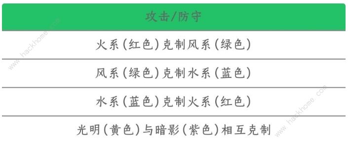 小花仙手游2020攻略大全 公测萌新必备技巧总汇图片2