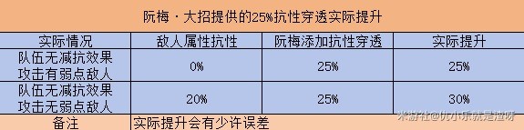 崩坏星穹铁道平民值得抽阮梅吗 平民阮梅抽取及培养搭配攻略图片1