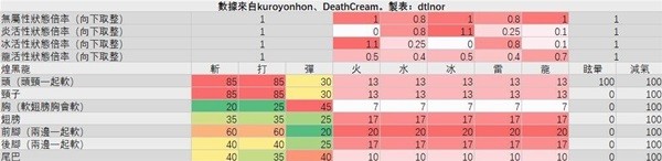 怪物猎人世界煌黑龙怎么打 冰原DLC煌黑龙配装打法攻略图片1