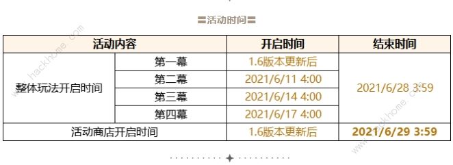 原神盛夏海岛大冒险攻略：第1-4幕开启时间及通关总汇图片2