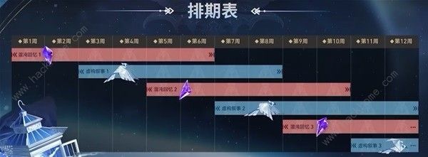 崩坏星穹铁道虚构叙事攻略大全 虚构叙事怎么通关图片8