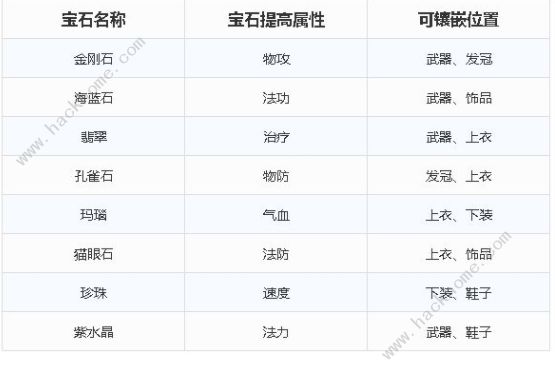 梦幻新诛仙宝石攻略 宝石属性及门派搭配推荐图片3