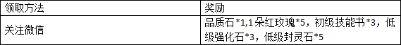 妖神传说手游公测福利大全 妖神传说手游公测福利汇总图片4