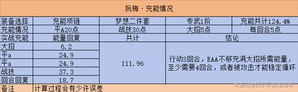 崩坏星穹铁道平民值得抽阮梅吗 平民阮梅抽取及培养搭配攻略图片2