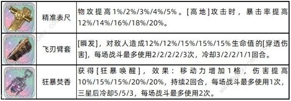 铃兰之剑伊奇一图流培养攻略 伊奇技能怎么选择图片3