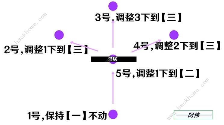 原神祭神奏上破除结界攻略 祭神奏上怎么破除结界图片7