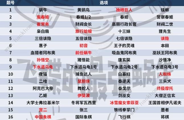 最强蜗牛元宵灯谜答案大全2022 最新元宵灯谜答题答案总汇图片1