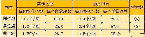 fgo凝视者在哪 凝视者掉落简介图片6