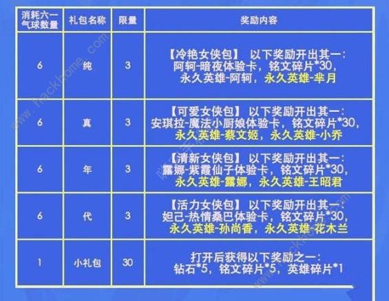 王者荣耀2018六一活动大全 2018六一儿童节活动汇总图片3