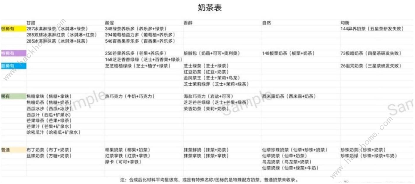 网红奶茶店攻略大全 自然奶茶配方汇总图片1