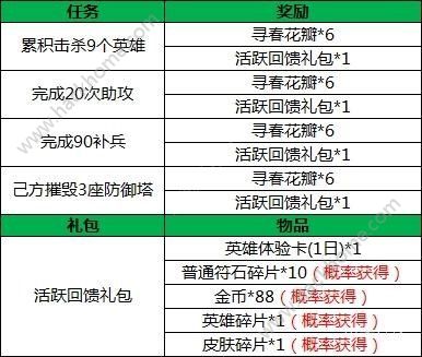 小米超神赏花寻春活动大全 4月3日更新内容汇总图片3