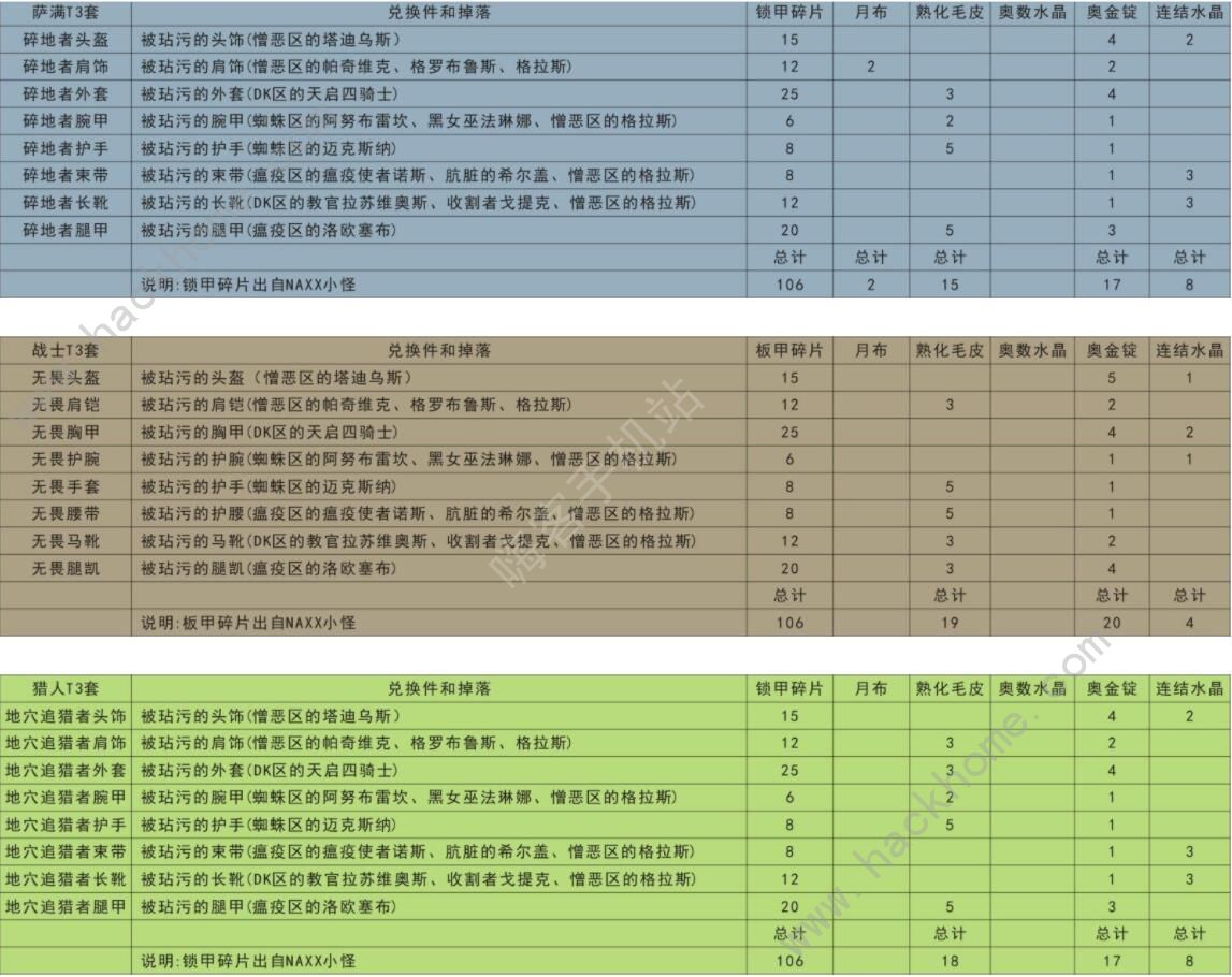 魔兽世界怀旧服t3套装兑换列表 全职业t3材料兑换表图片4