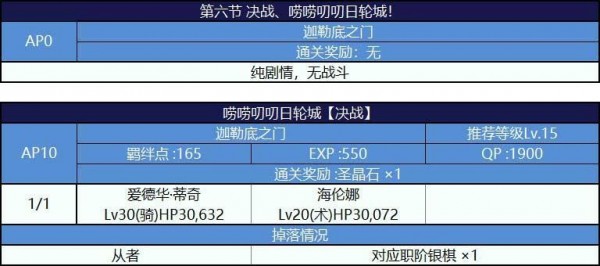 FGO唠唠叨叨明治维新复刻攻略大全 明治维新复刻掉落攻略图片32