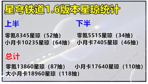 崩坏星穹铁道1.6星琼总汇 1.6版本能获得多少星琼图片10