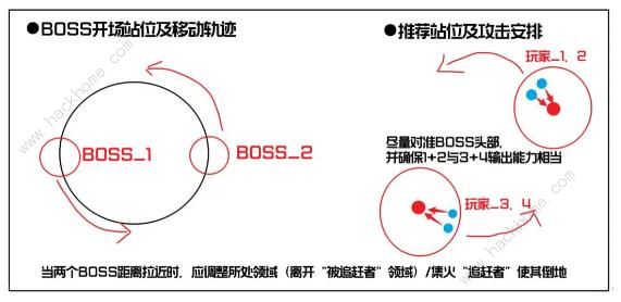 星球重启战争回响6星攻略 战争回响6星怎么通关图片4