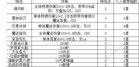 轮回再启特性攻略大全 所有特性属性选择推荐图片2