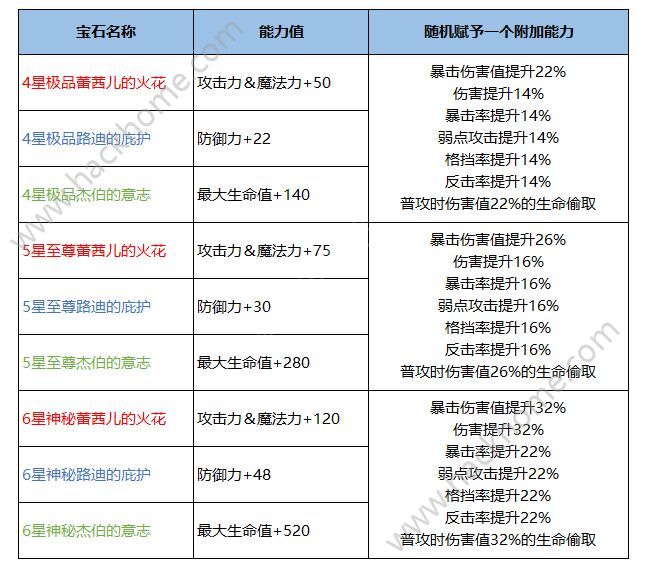 十二战纪4月19日更新公告 春日祭骑士斗恶龙活动开启图片6