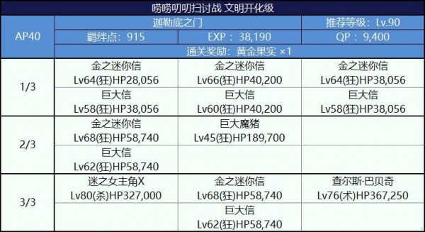 FGO唠唠叨叨明治维新复刻攻略大全 明治维新复刻掉落攻略图片51