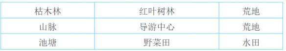 大自然物语攻略大全2020 最佳布局技巧总汇图片3