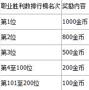 影之诗国服奖励继承攻略 国服奖励继承规则讲解图片5