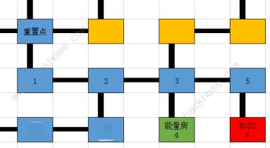 荣耀大天使五转暗之迷宫攻略 五转暗之迷宫走法路线图一览