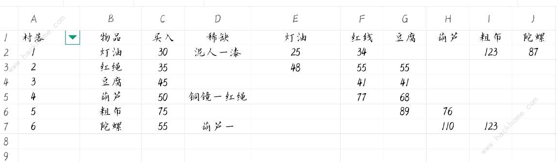 江湖悠悠跑商攻略 跑商赚钱技巧汇总