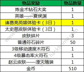 小米超神4月20日更新公告 新英雄卡洛琳上线图片12