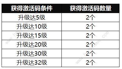 我的起源激活码免费活动大全 最全求码、产码攻略图片3