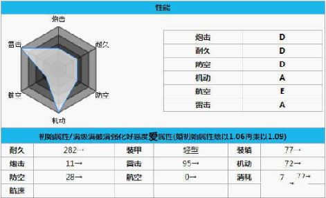 碧蓝航线梓是谁 梓技能属性怎么样[多图]图片2