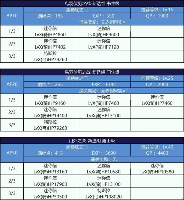 FGO唠唠叨叨明治维新复刻攻略大全 明治维新复刻掉落攻略图片41