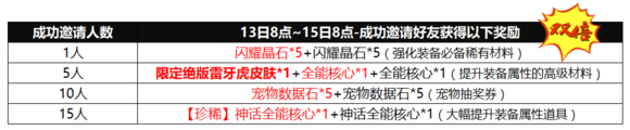 我的起源激活码免费活动大全 最全求码、产码攻略图片4