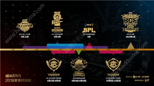 球球大作战2018电竞赛事规则一览 比赛增多、更加贴近用户图片2