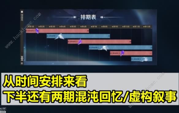 崩坏星穹铁道1.6星琼总汇 1.6版本能获得多少星琼图片7