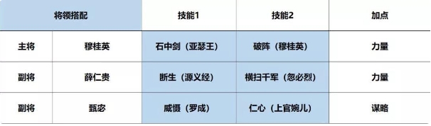 征服与霸业阵容搭配攻略 开荒阵容推荐图片3