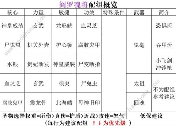 暖雪阎罗地藏明王流怎么玩 阎罗地藏明王流搭配实战技巧​