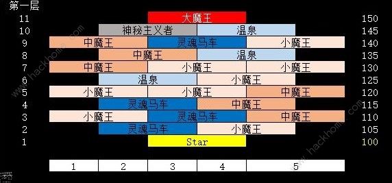 剑与远征异界迷宫怎么重置 异界迷宫解析图片4