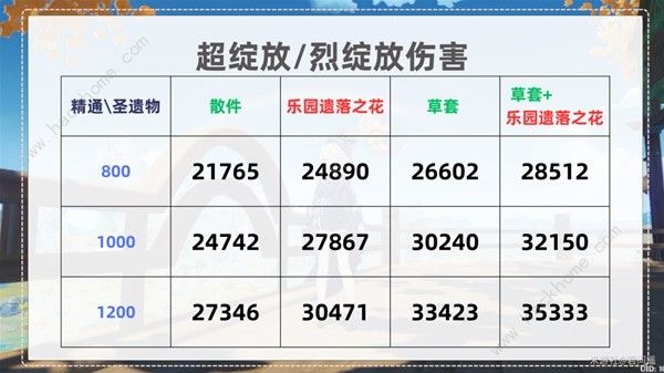 原神种门伤害提升攻略 种门伤害怎么提高图片7