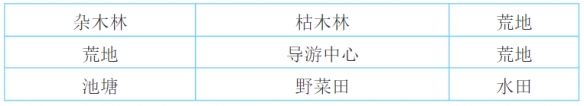 大自然物语攻略大全2020 最佳布局技巧总汇图片4